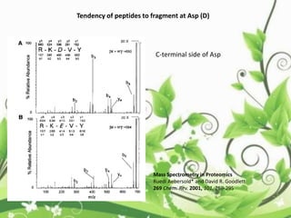 Tendency of peptides to fragment at Asp (D)
Mass Spectrometry in Proteomics
Ruedi Aebersold* and David R. Goodlett
269 Chem. Rev. 2001, 101, 269-295
C-terminal side of Asp
 
