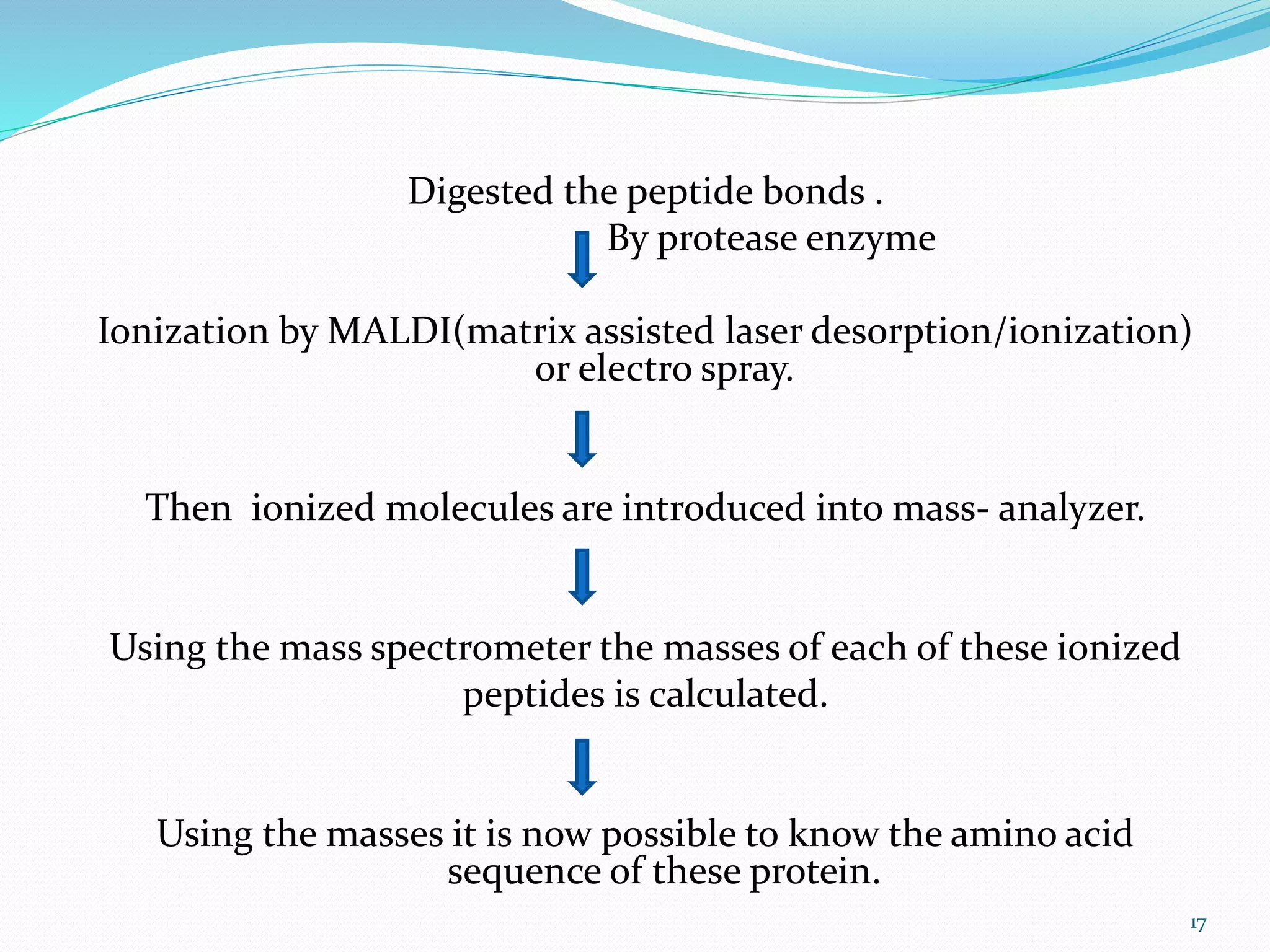 Protein Sequencing Strategies | PPTX