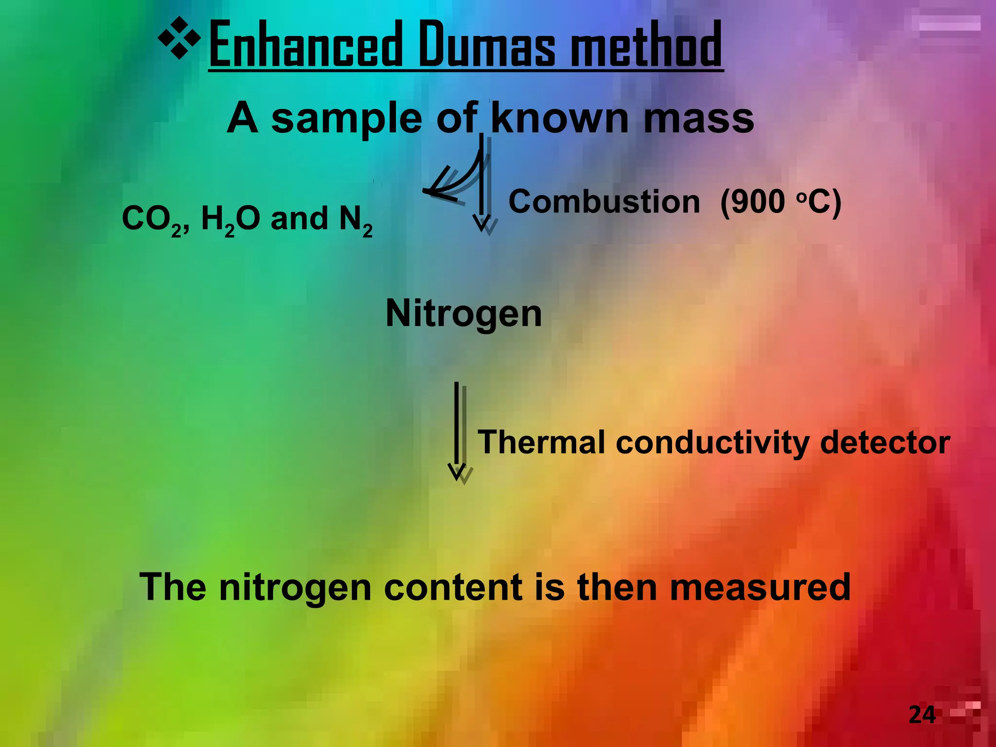 Enhanced Dumas method
      A sample of known mass
                        Combustion (900 oC)
CO2, H2O and N2

                  Nitrogen


                      Thermal conductivity detector



 The nitrogen content is then measured


                                                24
 