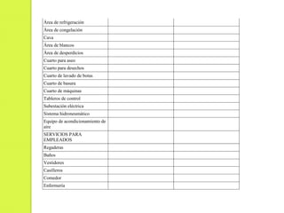 Área de refrigeración
Área de congelación
Cava
Área de blancos
Área de desperdicios
Cuarto para aseo
Cuarto para desechos
Cuarto de lavado de botas
Cuarto de basura
Cuarto de máquinas
Tableros de control
Subestación eléctrica
Sistema hidroneumático
Equipo de acondicionamiento de
aire
SERVICIOS PARA
EMPLEADOS
Regaderas
Baños
Vestidores
Casilleros
Comedor
Enfermería
 
