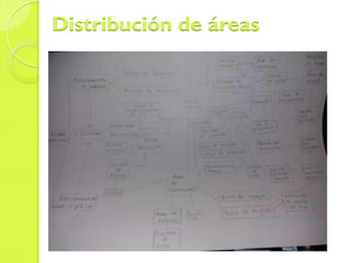 Distribución de áreas
 