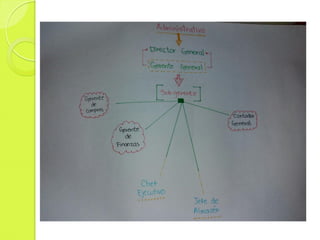 Proteins in the garden