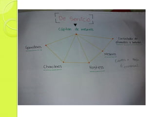 Proteins in the garden