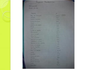 Proteins in the garden