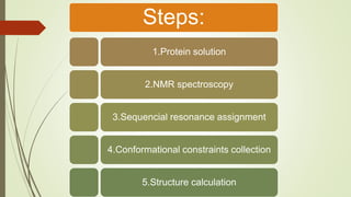 Steps:
1.Protein solution
2.NMR spectroscopy
3.Sequencial resonance assignment
4.Conformational constraints collection
5.Structure calculation
 