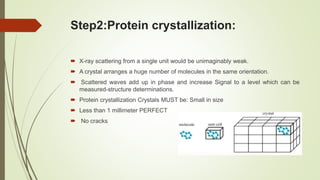 Step2:Protein crystallization:
 X-ray scattering from a single unit would be unimaginably weak.
 A crystal arranges a huge number of molecules in the same orientation.
 Scattered waves add up in phase and increase Signal to a level which can be
measured-structure determinations.
 Protein crystallization Crystals MUST be: Small in size
 Less than 1 millimeter PERFECT
 No cracks
 