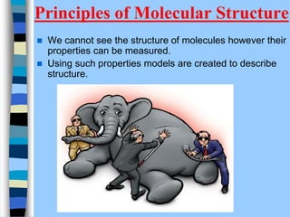  We cannot see the structure of molecules however their
properties can be measured.
 Using such properties models are created to describe
structure.
Principles of Molecular Structure
 