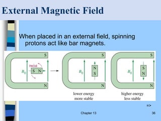 Chapter 13 36
External Magnetic Field
When placed in an external field, spinning
protons act like bar magnets.
=>
 