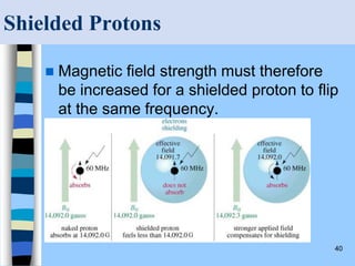 40
Shielded Protons
 Magnetic field strength must therefore
be increased for a shielded proton to flip
at the same frequency.
 