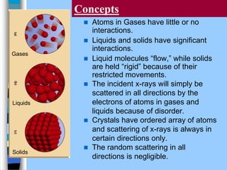 Concepts
 Atoms in Gases have little or no
interactions.
 Liquids and solids have significant
interactions.
 Liquid molecules “flow,” while solids
are held “rigid” because of their
restricted movements.
 The incident x-rays will simply be
scattered in all directions by the
electrons of atoms in gases and
liquids because of disorder.
 Crystals have ordered array of atoms
and scattering of x-rays is always in
certain directions only.
 The random scattering in all
directions is negligible.
Gases
Liquids
Solids
 