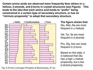 Certain amino acids are observed more frequently than others in a-
helices, b-strands, and b-turns in crystal structures (see Figure). This
leads to the idea that each amino acid tends to “prefer” being
constrained in a certain type of secondary structure, or has an
“intrinsic propensity” to adopt that secondary structure.
Fig. 4-10 from Lehninger Principles of Biochemistry, 4th ed.
The figure shows that:
Glu, Met, Ala are most
frequent in a-helices
Val, Tyr, Ile are most
frequent in b-strands
Pro, Gly, Asn are most
frequent in b-turns
Based on this data, it
is believed that Glu
has a high a-helical
propensity, but a low
b-strand propensity.
 