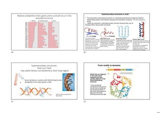 Relative probabilities that a given amino acid will occur in the
secondary structure
Supersecondary structures or motif :
• The association of secondary structures in a particular geometrical arrangement (distinct,
stable folding pattern) with defined topology (connectivities) containing 10 to 40 residues in
length.
• Motifs are important in describing protein structure because they can be
repeated within many protein structures.
alpha-alpha corner
Short loop regions connecting
helices which are roughly
perpendicular to one another.
( a strictly definite alternation
of hydrophobic, hydrophilic and
glycine residues;)
Greek key motif:
antiparallel β sheet comprising
of four b strands with short and
longer loop connections
between some strands.
β-barrel structures contain
Greek key motifs named
after a Greek pottery.
An α helix connects
parallel β strands in β sheets.
Hydrophobic surfaces on the
helix and β sheet interact.
Residues in the first loop
(C-terminal end of the
β strand) often contribute to
the active site in enzymes.
Leucine zipper motif
Two identical subunits interact via
α helices, forming a short stretch
of coiled-coil.
The interaction is mediated by
hydrophobic interactions
between side-chains, notably
those of leucine residues.
Supersecondary structures:
helix-turn-helix
- two alpha helices connected by a short loop region
Recurring feature in proteins with DNA binding function
Recognition of the major groove in DNA
Helix-turn-helix motif binds to
Bent B-DNA
49 50
51 52
 