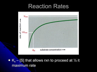 Reaction RatesReaction Rates
 KKMM – [S] that allows rxn to proceed at ½ it– [S] that allows rxn to proceed at ½ it
maximum ratemaximum rate
 