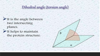 Protein structure & protein structure validation ppt