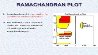 Protein structure & protein structure validation ppt