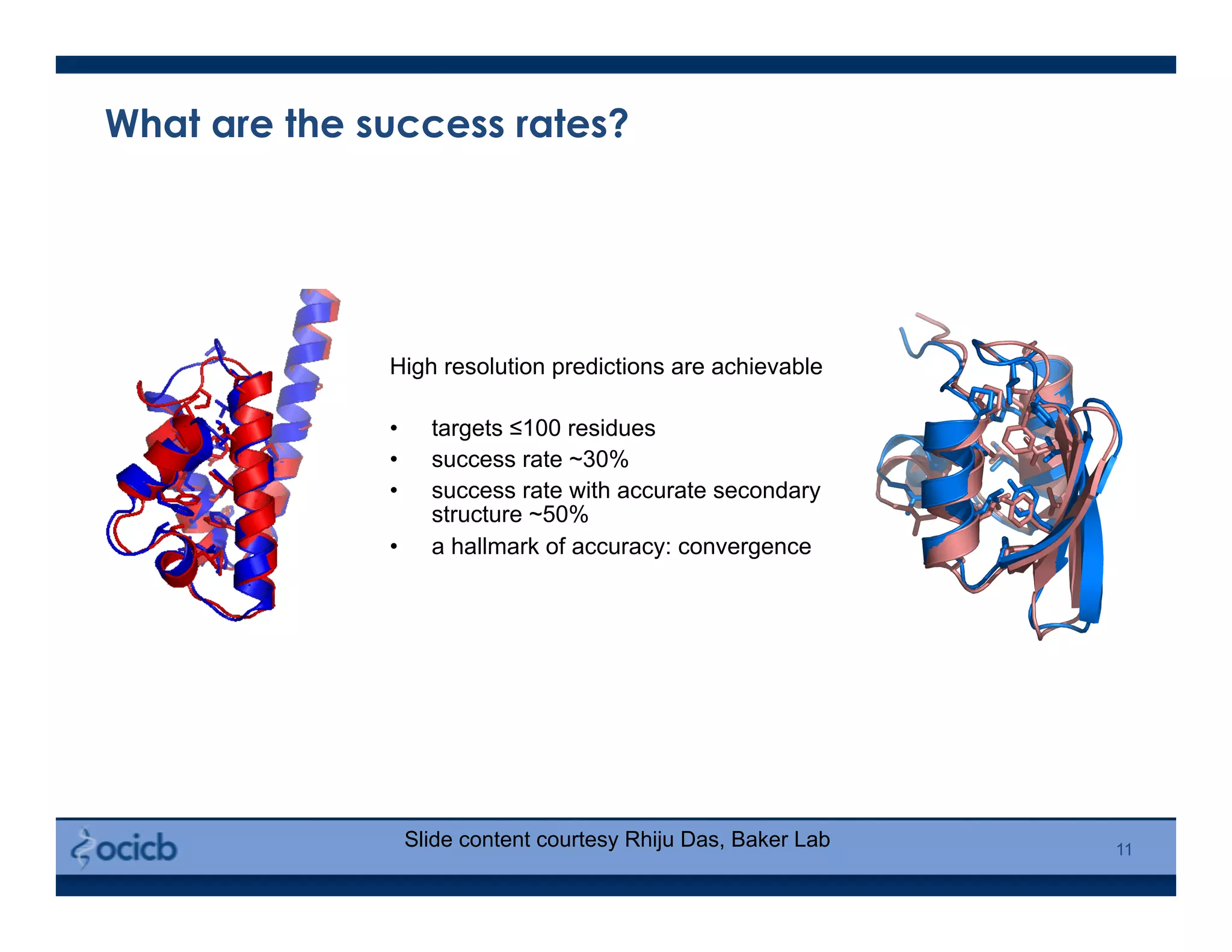 What are the success rates?
High resolution predictions are achievable
•  targets ≤100 residues
•  success rate ~30%
•  success rate with accurate secondary
structure ~50%
•  a hallmark of accuracy: convergence
11
Slide content courtesy Rhiju Das, Baker Lab
 