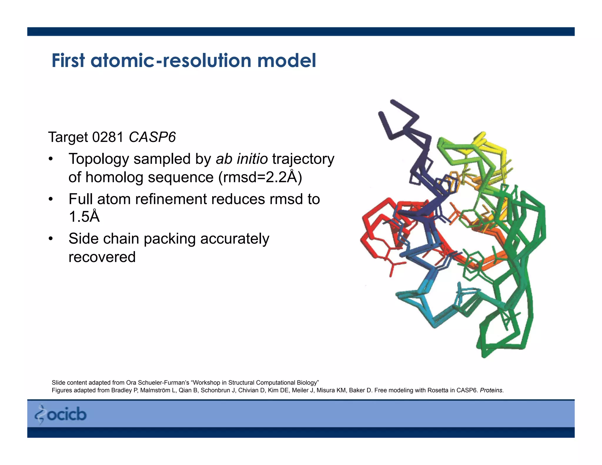 First atomic-resolution model
Target 0281 CASP6
•  Topology sampled by ab initio trajectory
of homolog sequence (rmsd=2.2Å)
•  Full atom refinement reduces rmsd to
1.5Å
•  Side chain packing accurately
recovered
Slide content adapted from Ora Schueler-Furman’s “Workshop in Structural Computational Biology”
Figures adapted from Bradley P, Malmström L, Qian B, Schonbrun J, Chivian D, Kim DE, Meiler J, Misura KM, Baker D. Free modeling with Rosetta in CASP6. Proteins.
 