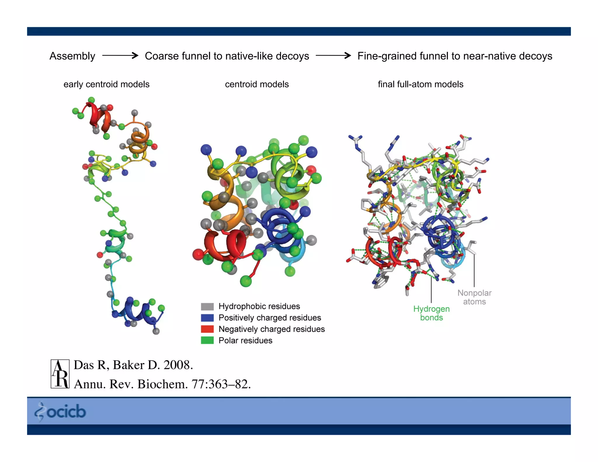 early centroid models centroid models final full-atom models
Assembly Coarse funnel to native-like decoys Fine-grained funnel to near-native decoys
 