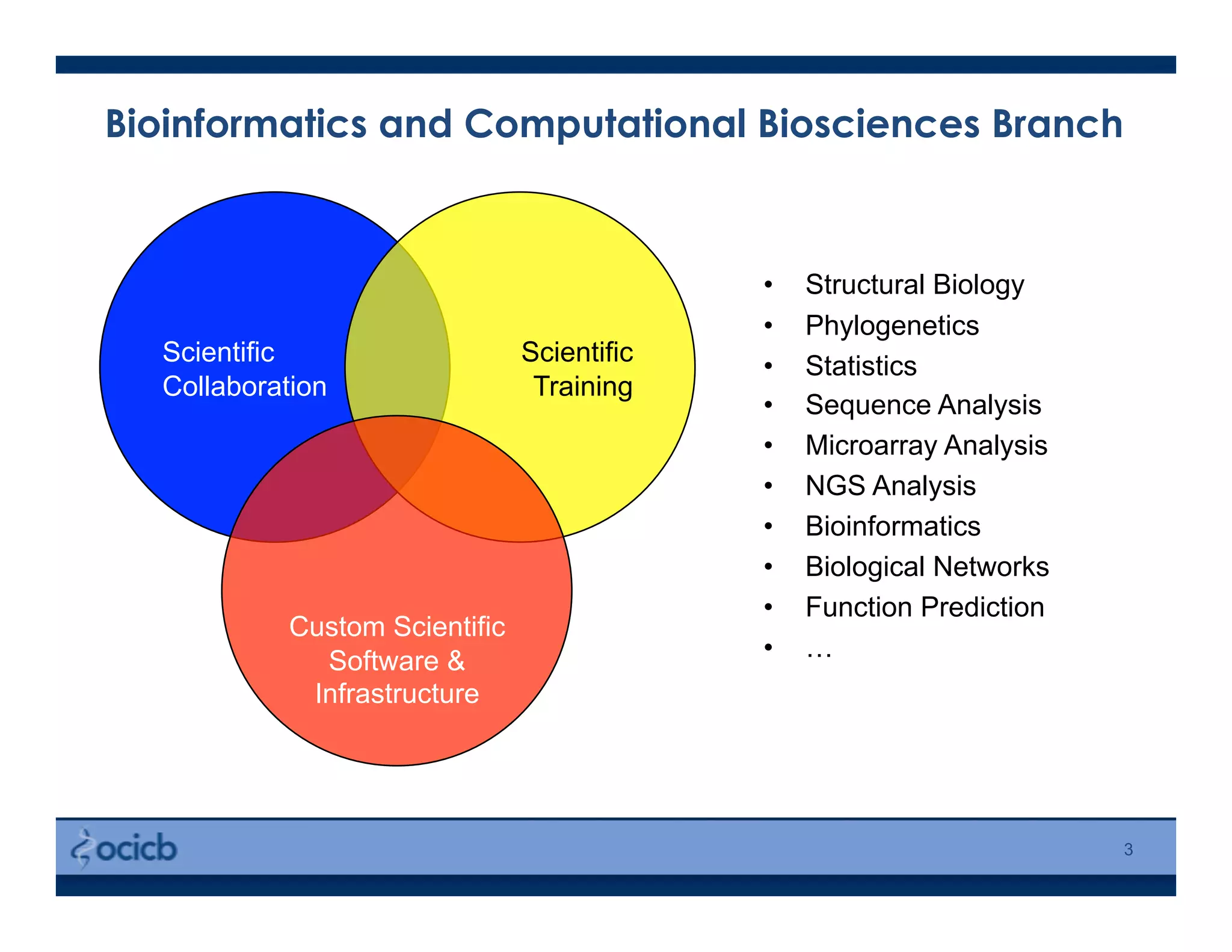 Bioinformatics and Computational Biosciences Branch
3
Scientific
Collaboration
Scientific
Training
Custom Scientific
Software &
Infrastructure
•  Structural Biology
•  Phylogenetics
•  Statistics
•  Sequence Analysis
•  Microarray Analysis
•  NGS Analysis
•  Bioinformatics
•  Biological Networks
•  Function Prediction
•  …
 
