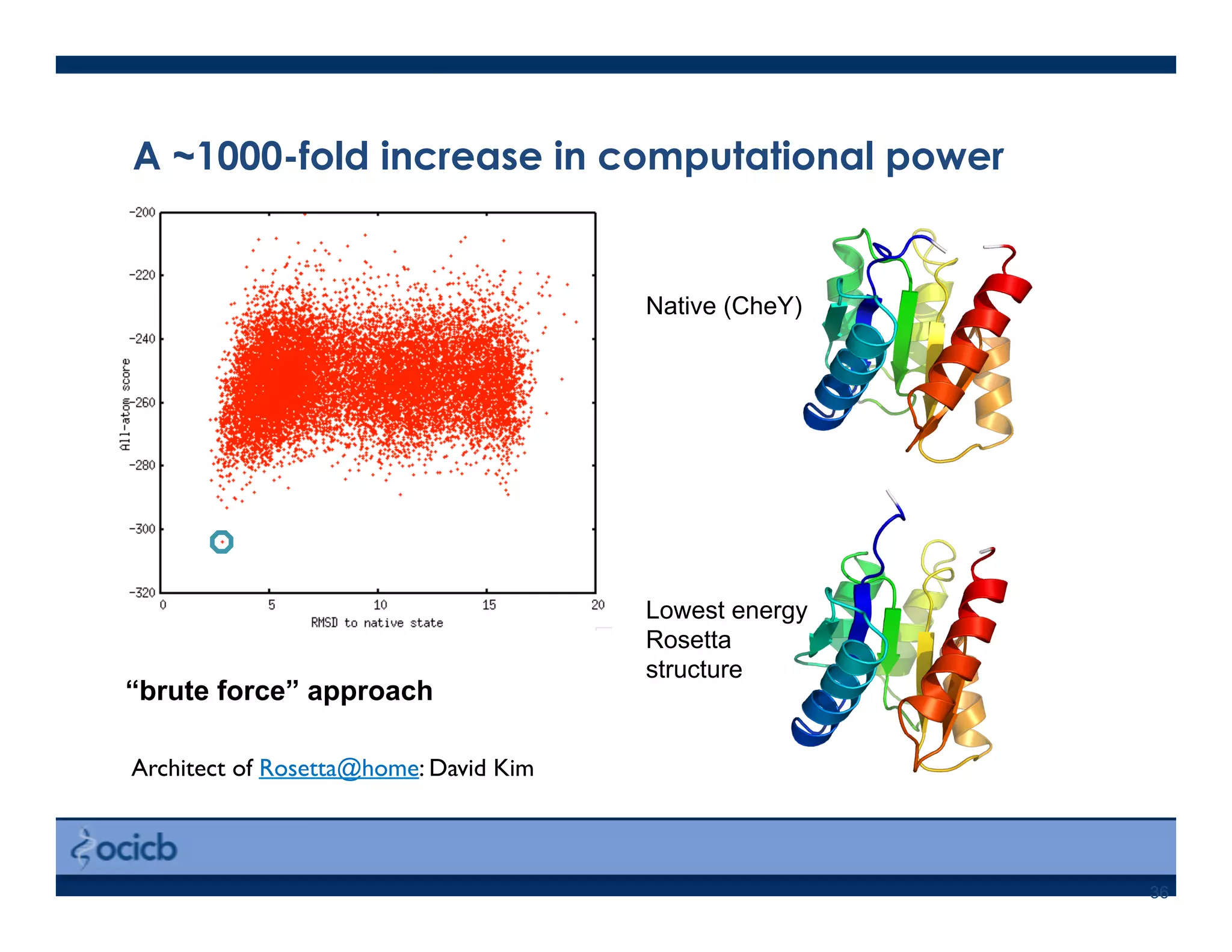 36
Architect of Rosetta@home: David Kim	

A ~1000-fold increase in computational power
Native (CheY)
Lowest energy
Rosetta
structure
“brute force” approach
 