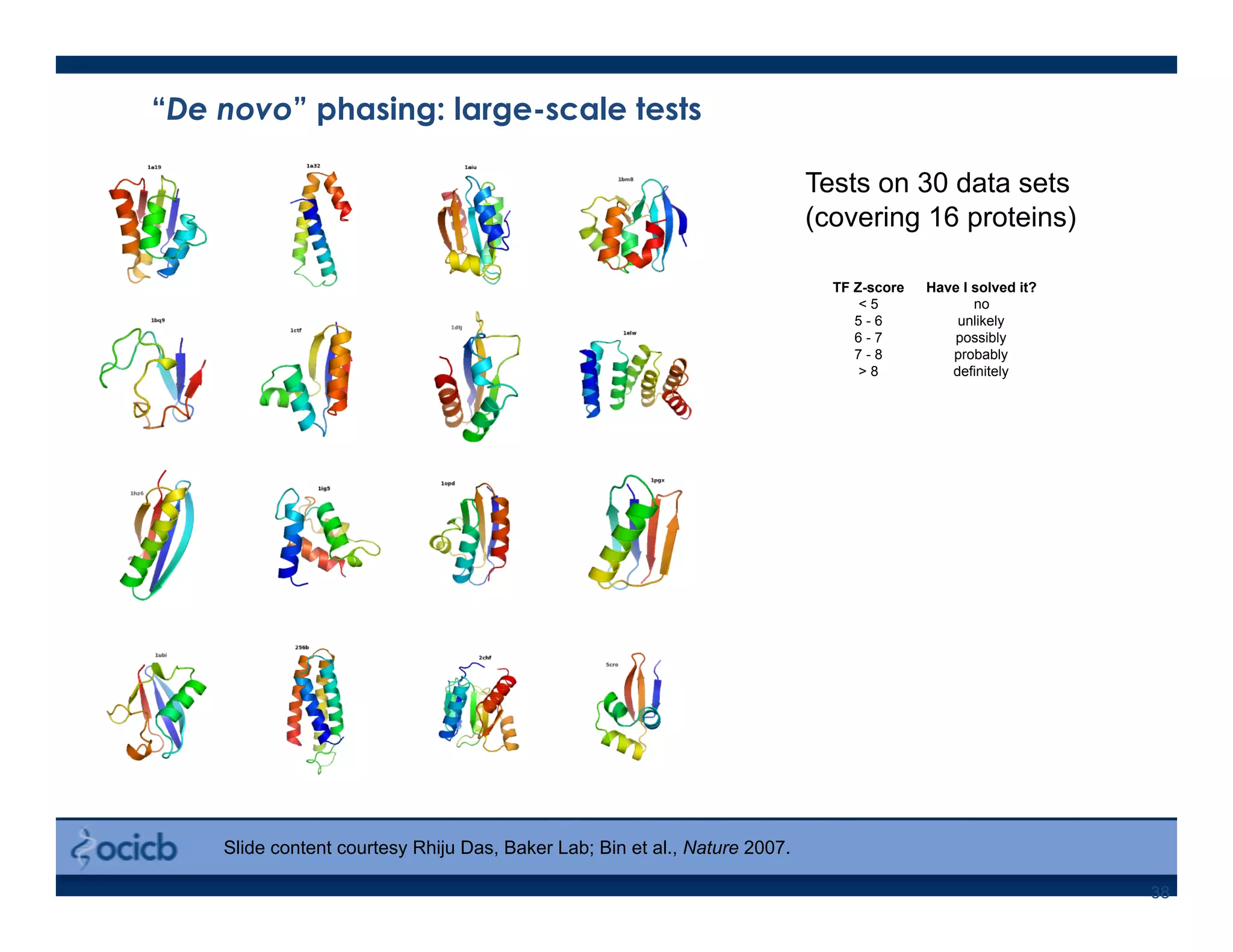 38
“De novo” phasing: large-scale tests
Tests on 30 data sets
(covering 16 proteins)
Slide content courtesy Rhiju Das, Baker Lab; Bin et al., Nature 2007.
TF Z-score Have I solved it?
< 5 no
5 - 6 unlikely
6 - 7 possibly
7 - 8 probably
> 8 definitely
 