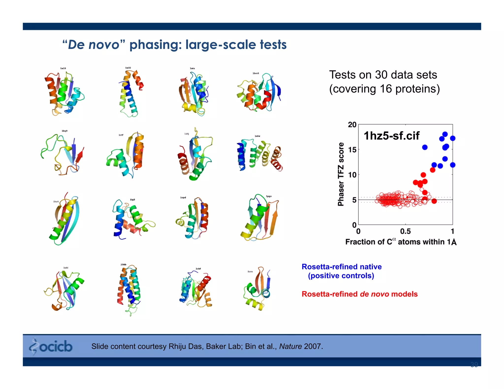 39
“De novo” phasing: large-scale tests
Tests on 30 data sets
(covering 16 proteins)
1hz5-sf.cif
Å
Slide content courtesy Rhiju Das, Baker Lab; Bin et al., Nature 2007.
Rosetta-refined native
(positive controls)
Rosetta-refined de novo models
 