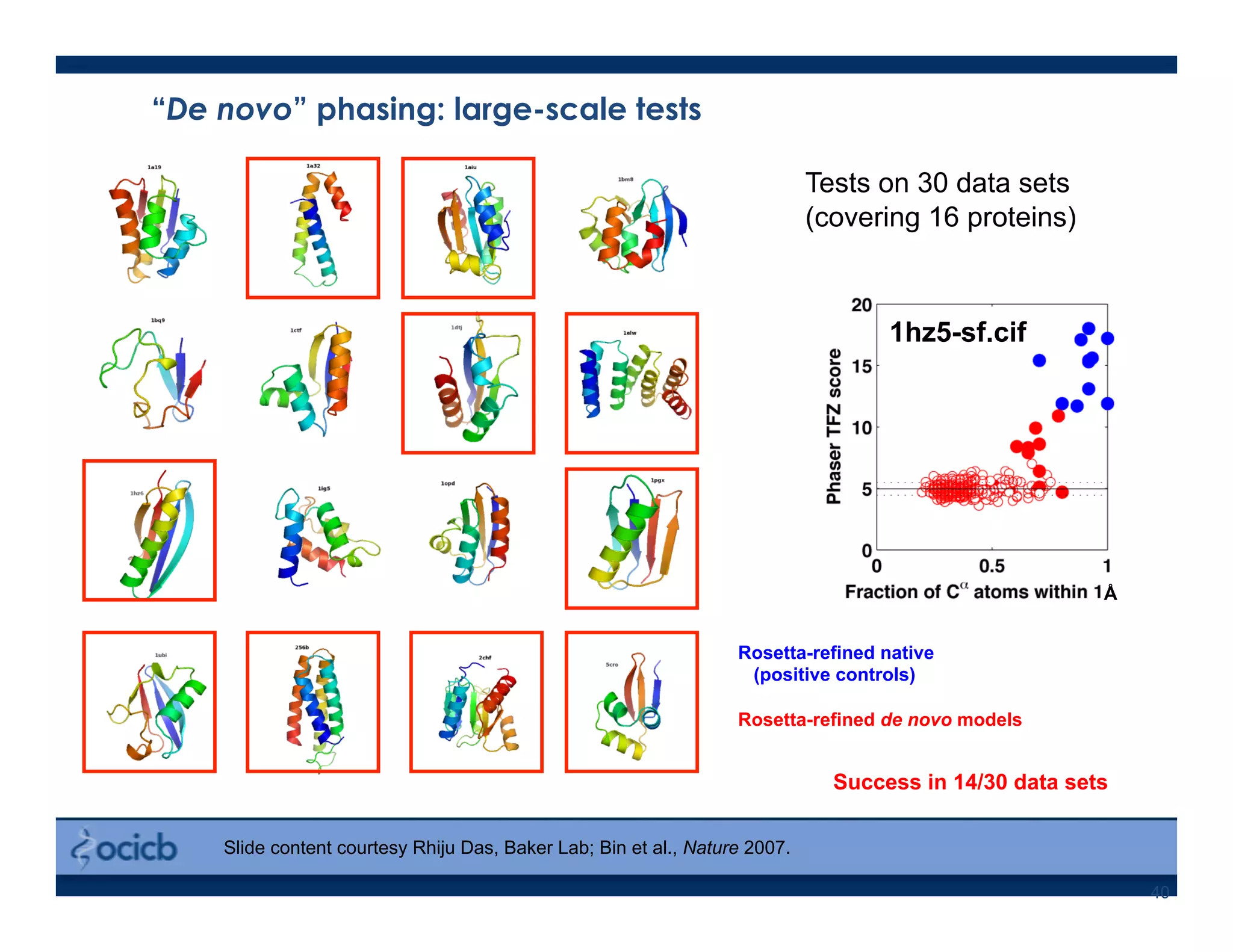 40
“De novo” phasing: large-scale tests
Tests on 30 data sets
(covering 16 proteins)
1hz5-sf.cif
Success in 14/30 data sets
Å
Slide content courtesy Rhiju Das, Baker Lab; Bin et al., Nature 2007.
Rosetta-refined native
(positive controls)
Rosetta-refined de novo models
 