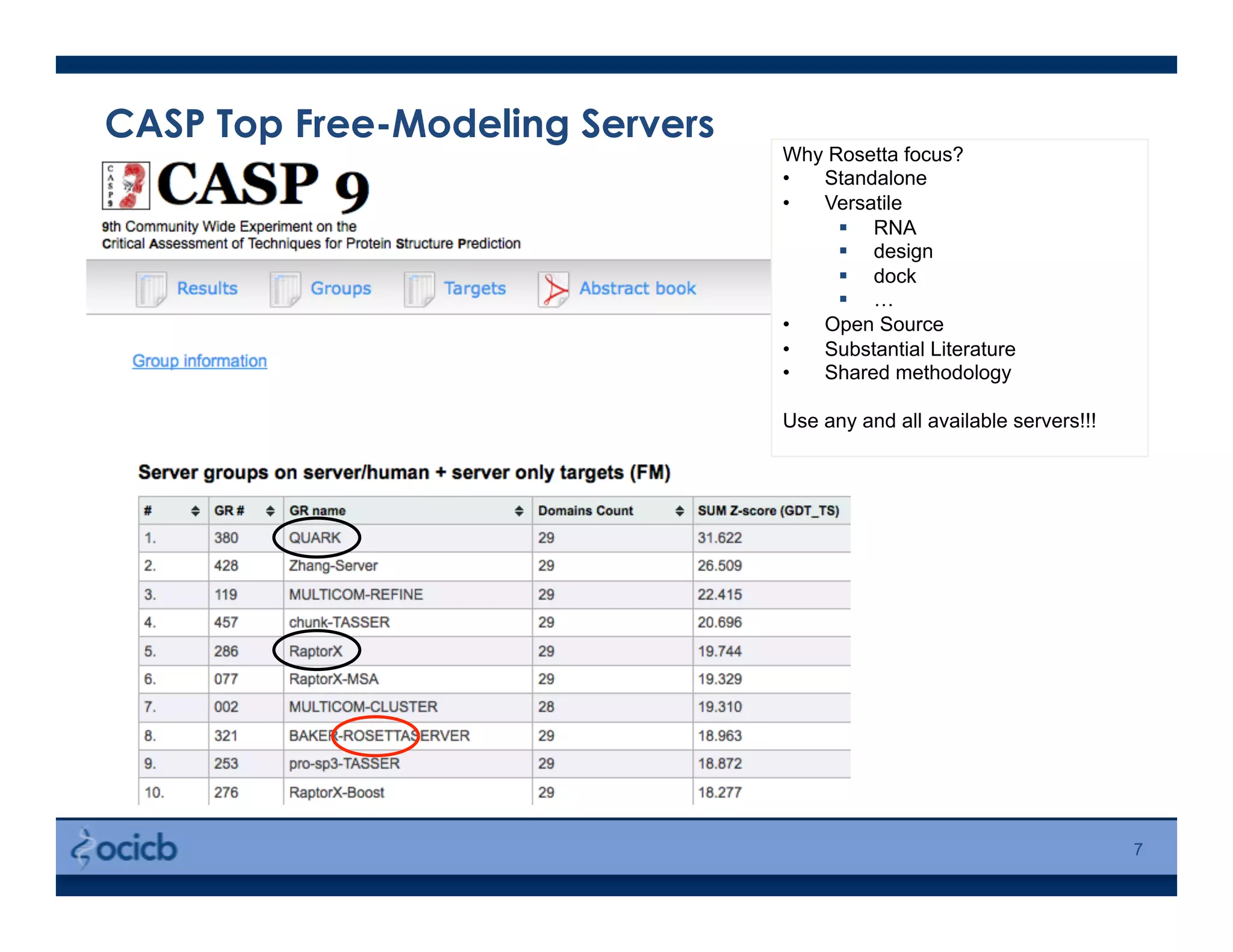 CASP Top Free-Modeling Servers
7
Why Rosetta focus?
•  Standalone
•  Versatile
  RNA
  design
  dock
  …
•  Open Source
•  Substantial Literature
•  Shared methodology
Use any and all available servers!!!
 
