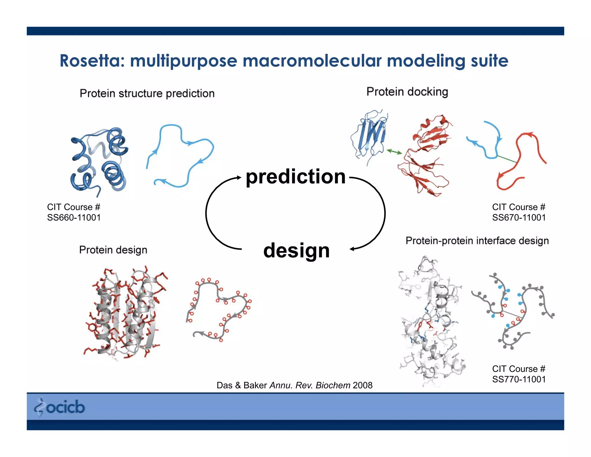 Das & Baker Annu. Rev. Biochem 2008
prediction
design
Rosetta: multipurpose macromolecular modeling suite
CIT Course #
SS660-11001
CIT Course #
SS670-11001
CIT Course #
SS770-11001
 
