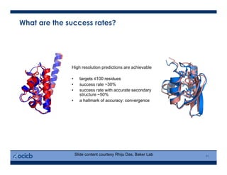 What are the success rates?
High resolution predictions are achievable
•  targets ≤100 residues
•  success rate ~30%
•  success rate with accurate secondary
structure ~50%
•  a hallmark of accuracy: convergence
11
Slide content courtesy Rhiju Das, Baker Lab
 