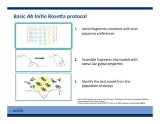 1.  Select	
  fragments	
  consistent	
  with	
  local	
  
sequence	
  preferences	
  
2.  Assemble	
  fragments	
  into	
  models	
  with	
  
na>ve-­‐like	
  global	
  proper>es	
  
3.  Iden>fy	
  the	
  best	
  model	
  from	
  the	
  
popula>on	
  of	
  decoys	
  
Slide content adapted from Ora Schueler-Furman’s “Workshop in Structural Computational Biology”
Figures adapted from Charlie Strauss;
Protein structure prediction using ROSETTA, Rohl et al (2004) Methods in Enzymology, 383:66
Basic	
  Ab	
  Ini'o	
  Rose<a	
  protocol
 