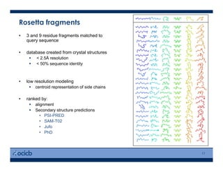 Rosetta fragments
•  3 and 9 residue fragments matched to
query sequence
•  database created from crystal structures
  < 2.5Å resolution
  < 50% sequence identity
•  low resolution modeling
  centroid representation of side chains
•  ranked by:
  alignment
  Secondary structure predictions
•  PSI-PRED
•  SAM-T02
•  Jufo
•  PhD
17
 