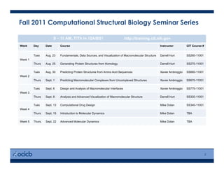Fall 2011 Computational Structural Biology Seminar Series
2
9 – 11 AM, T/Th in 12A/B51 http://training.cit.nih.gov
Week Day Date Course Instructor CIT Course #
Week 1
Tues Aug. 23 Fundamentals, Data Sources, and Visualization of Macromolecular Structure Darrell Hurt SS260-11001
Thurs Aug. 25 Generating Protein Structures from Homology Darrell Hurt SS270-11001
Week 2
Tues Aug. 30 Predicting Protein Structures from Amino Acid Sequences Xavier Ambroggio SS660-11001
Thurs Sept. 1 Predicting Macromolecular Complexes from Uncomplexed Structures Xavier Ambroggio SS670-11001
Week 3
Tues Sept. 6 Design and Analysis of Macromolecular Interfaces Xavier Ambroggio SS770-11001
Thurs Sept. 8 Analysis and Advanced Visualization of Macromolecular Structure Darrell Hurt SS330-11001
Week 4
Tues Sept. 13 Computational Drug Design Mike Dolan SS340-11001
Thurs Sept. 15 Introduction to Molecular Dynamics Mike Dolan TBA
Week 5 Thurs. Sept. 22 Advanced Molecular Dynamics Mike Dolan TBA
 