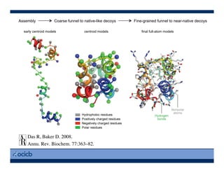 early centroid models centroid models final full-atom models
Assembly Coarse funnel to native-like decoys Fine-grained funnel to near-native decoys
 