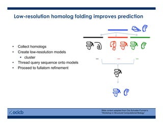 Low-resolution homolog folding improves prediction
•  Collect homologs
•  Create low-resolution models
  cluster
•  Thread query sequence onto models
•  Proceed to fullatom refinement
…	
   …	
   …	
  
Slide content adapted from Ora Schueler-Furman’s
“Workshop in Structural Computational Biology”
 