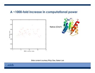35
Native (CheY)
A ~1000-fold increase in computational power
Slide content courtesy Rhiju Das, Baker Lab
 
