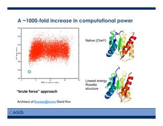 36
Architect of Rosetta@home: David Kim	

A ~1000-fold increase in computational power
Native (CheY)
Lowest energy
Rosetta
structure
“brute force” approach
 