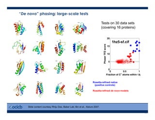 39
“De novo” phasing: large-scale tests
Tests on 30 data sets
(covering 16 proteins)
1hz5-sf.cif
Å
Slide content courtesy Rhiju Das, Baker Lab; Bin et al., Nature 2007.
Rosetta-refined native
(positive controls)
Rosetta-refined de novo models
 