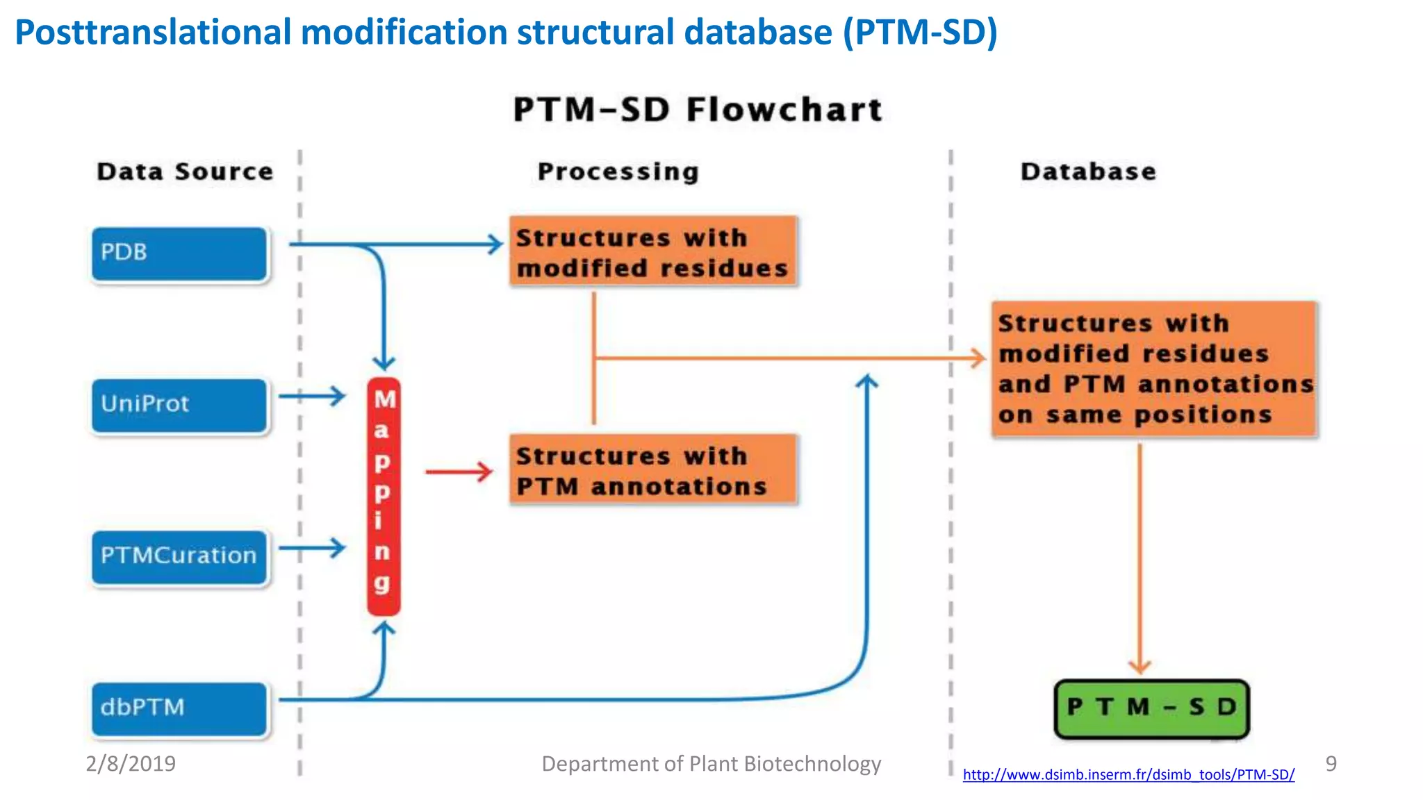 2/8/2019 9Department of Plant Biotechnology
Posttranslational modification structural database (PTM-SD)
http://www.dsimb.inserm.fr/dsimb_tools/PTM-SD/
 