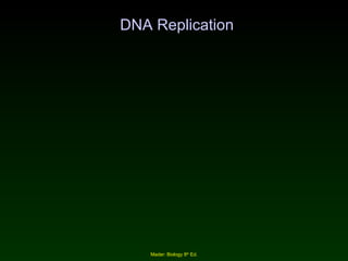 DNA Replication Mader: Biology 8 th  Ed. 