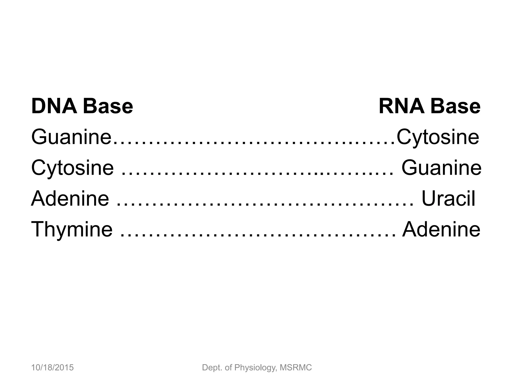 DNA Base RNA Base
Guanine…………………………….……Cytosine
Cytosine ………………………..…….… Guanine
Adenine …………………………………… Uracil
Thymine ………………………………… Adenine
10/18/2015 Dept. of Physiology, MSRMC
 