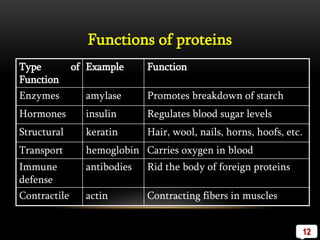 Protein synthesis, Structure and types of Nucleic.pptx