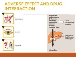 ADVERSE EFFECT AND DRUG
INTEERACTION

 
