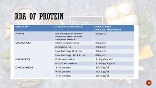 protein unit 3.pptx bsc nursing 2nd semester | PPTX