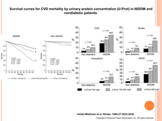 Survival curves for CVD mortality by urinary protein concentration (U-Prot) in NIDDM and
nondiabetic patients.
Heikki Miettinen et al. Stroke. 1996;27:2033-2039
Copyright © American Heart Association, Inc. All rights reserved.
 