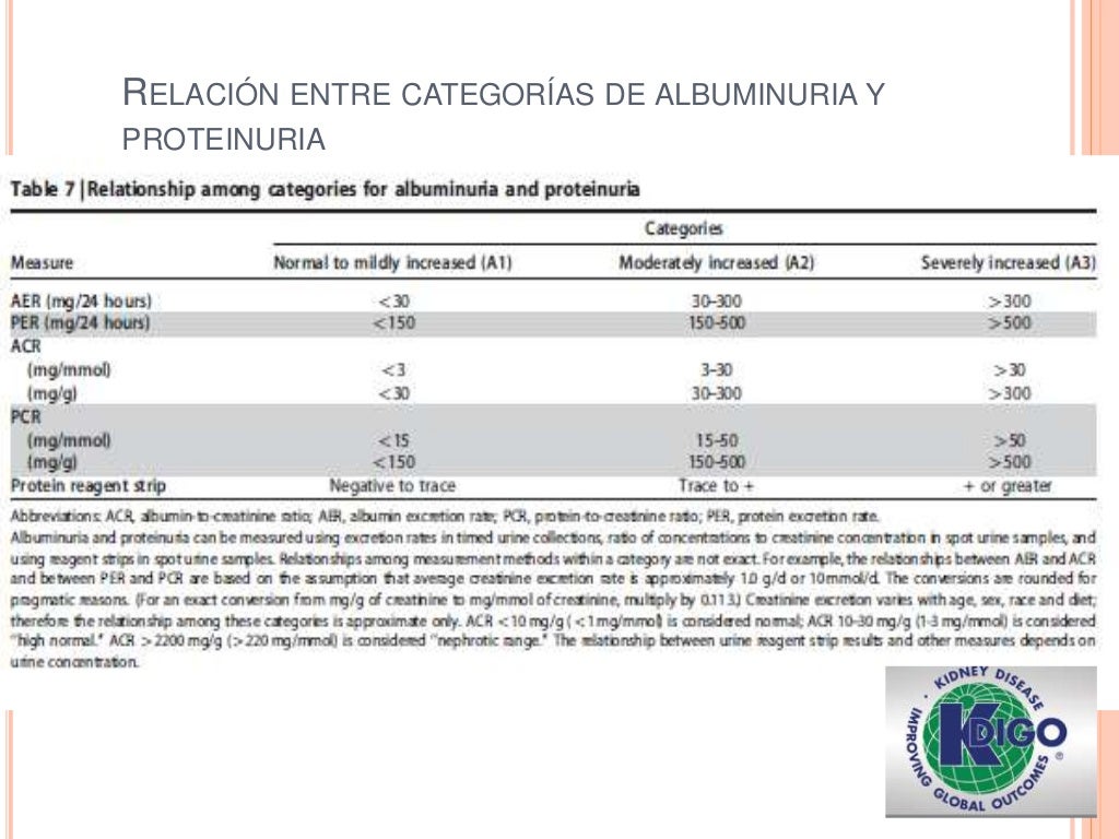 Proteinuria