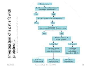 .
Investigationofapatientwith
proteinuria
Fig.adaptedfromClinicalBiochemistryandMetabolicmedicine18thed.byMartinCrook
11/2/2016 Proteinuria by Dr Onu E.M, FETHA 21
 