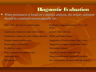 Diagnostic Evaluation
   When proteinuria is found on a dipstick analysis, the urinary sediment
    should be examined microscopically for-
    Fatty casts, free fat or oval fat bodies      Nephrotic range proteinuria (>3.5 g /24
                                                  hours)
    Leukocytes, leukocyte casts with bacteria     Urinary tract infection
    Leukocytes, leukocyte casts without bacteria Renal interstitial disease
    Normal-shaped erythrocytes                    Suggestive of lower urinary tract lesion
    Dysmorphic erythrocytes                       Suggestive of upper urinary tract lesion
    Erythrocyte casts                             Glomerular disease
    Waxy, granular or cellular casts              Advanced chronic renal disease
    Eosinophiluria                                Drug-induced acute interstitial nephritis
    Hyaline casts                                 No renal disease; present with dehydration
 