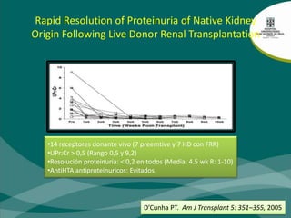 Prevalencia12,91922,634Knoll. AJKD, 54: 1131 2009