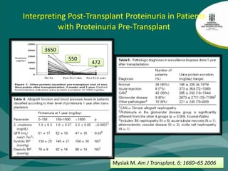 PrevalenciaProteinuria: 45%150 – 500: 2/3Amer H. Am J Transplant, 7: 2748–56 2007
